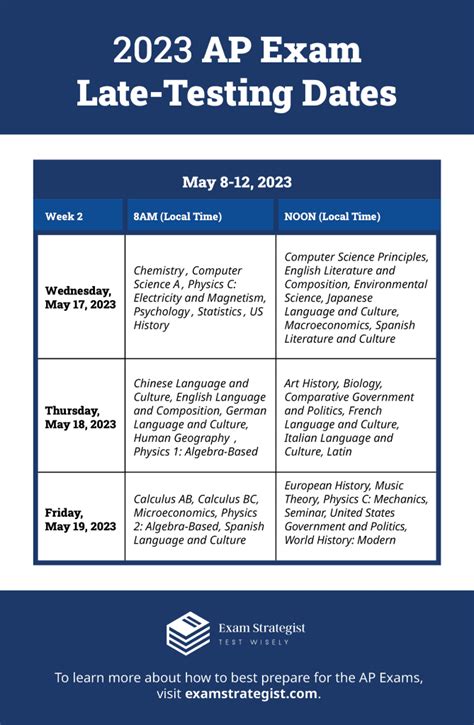 are late testing ap exams harder|2025 AP Exam Late.